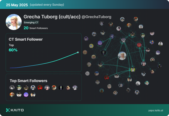 Grecha Tuborg (cult/acc) tweet media