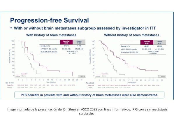 Oncobites.tv (@oncobitestv) on Twitter photo 🫁 #ASCO25 | Tratamiento dirigido tras EGFR-TKI en CPNM
El Dr. Shun Lu <a href="/sjtu1896/">Shanghai Jiao Tong University</a> presentó el estudio SACHI: savolitinib + osimertinib vs. quimioterapia en pacientes EGFRm/METamp.
🔬 ¿Un nuevo estándar tras progresión a TKI?
📲 Mira el resumen completo en 🫁 #ASCO25 | Tratamiento dirigido tras EGFR-TKI en CPNM
El Dr. Shun Lu <a href="/sjtu1896/">Shanghai Jiao Tong University</a> presentó el estudio SACHI: savolitinib + osimertinib vs. quimioterapia en pacientes EGFRm/METamp.
🔬 ¿Un nuevo estándar tras progresión a TKI?
📲 Mira el resumen completo en