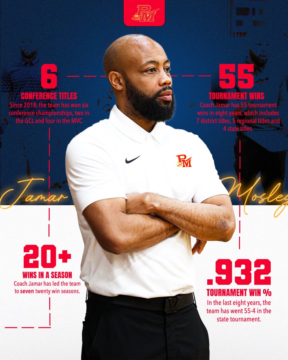 A proven 𝑾𝑰𝑵𝑵𝑬𝑹. 

<a href="/CoachJamar/">Jamar Mosley</a> 

#Together | #DWWD