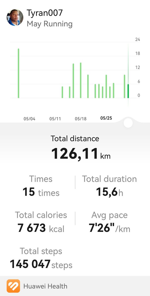 Tyran Ferndale (@tyranjf) on Twitter photo May Running. After Plantar Fasciitis for 3 months I'm getting there #RWSAC <a href="/RunningWithTum1/">@RunningWithSoleAC</a> <a href="/dkms_africa/">DKMS Africa</a> #WeRunWeWalkWeCrawl #NoHumanIsLimited May Running. After Plantar Fasciitis for 3 months I'm getting there #RWSAC <a href="/RunningWithTum1/">@RunningWithSoleAC</a> <a href="/dkms_africa/">DKMS Africa</a> #WeRunWeWalkWeCrawl #NoHumanIsLimited