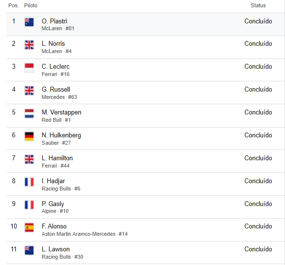 F1 com chuva tweet media