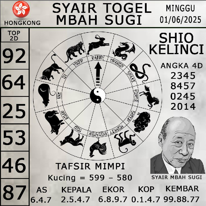 LinkIJP88ofc's tweet photo. Syair Togel HK – Minggu, 01/06/2025
🐇 Shio: Kelinci
Top 2D: 92, 64, 25, 53, 46, 87
4D: 2345 | 8457 | 0245 | 2014
💤 Tafsir mimpi: Kucing = 599 / 580
🔎 Link Resmi :  https://t.co/41pqwiV8rJ
📲 Telegram : https://t.co/lSUvGqIxUC
☎️ Whatasapp : https://t.co/mETqHMA90h

#ijp88 https://t.co/KcWi4h1FZY