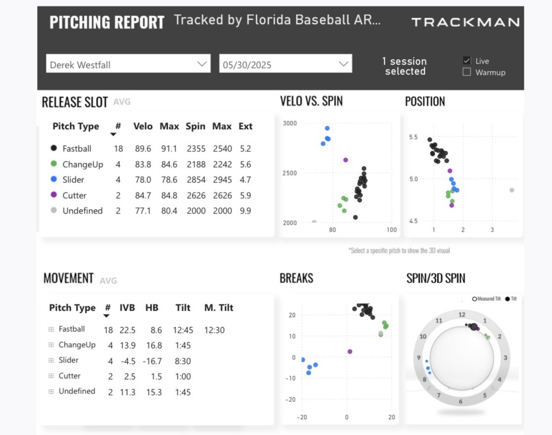 Derek Westfall tweet media