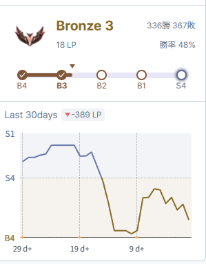 Milllie_AA's tweet photo. 株崩壊 https://t.co/pE5firNgWb