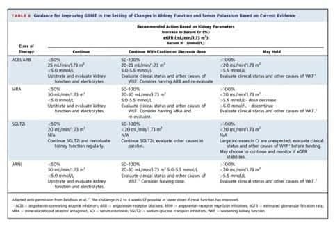 🔴Evidence-Based Care for Worsening Heart Failure⤵️State-of-the-Art #2024Review #OpenAccess

🔹#Hospitalization is an opportunity to optimize care and change disease trajectory in #heartfailure

🔹sciencedirect.com/science/articl…
 #FOAMed #MedEd #medstudent #paramedic #Cardiology