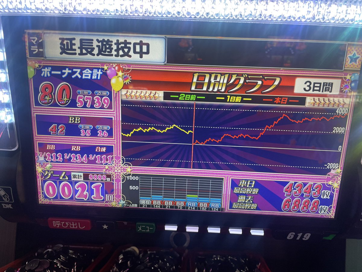 Guizonokk's tweet photo. マイジャグ8888回転
流石に疲れた https://t.co/kETKLi7TZo