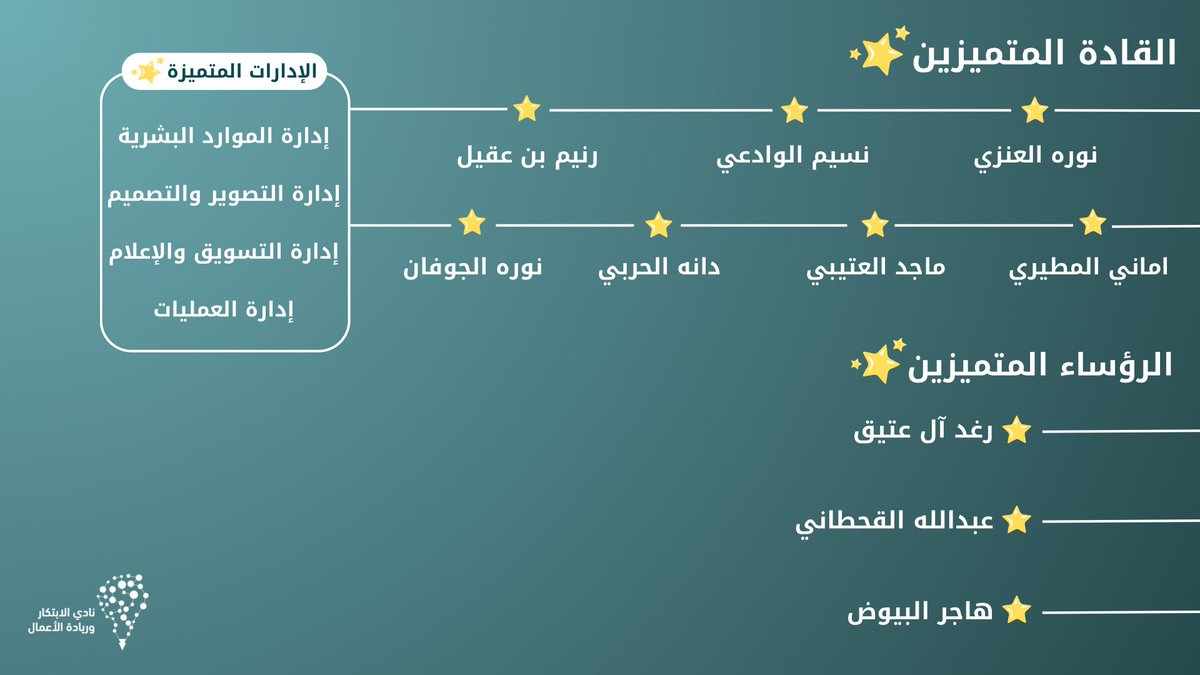 imsiu_iec's tweet photo. ومع آخر فصول العام، شكرًا لمميّزي مايو،
أبدعتم فتميّزتم، وها أنتم تصنعون الفارق..
بعطائكم السخي بتنا نحصد ثمرات النجاح، وبإبداعكم المستمر سلكنا دروب الإنجازات،

بكم ومعكم، نتجه نحو آفاق مستقبل مليء بالإلهام والتألّق! 🌟 https://t.co/XxlRZFG500