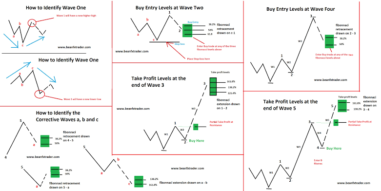 RebellioMarket's tweet photo. How Charts Can Help You In STOCK MARKET.
