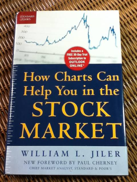 RebellioMarket's tweet photo. How Charts Can Help You In STOCK MARKET.
