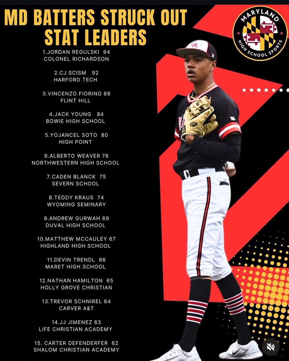 <a href="/MarylandHigh/">Maryland High School Sports</a> : 🤝