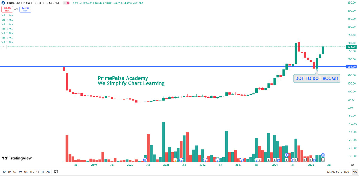 EyeOn_Trade's tweet image. #Sundaram Finance Holdings Ltd #SUNDARMHLD 

NO BUY SELL HOLD RECO!!