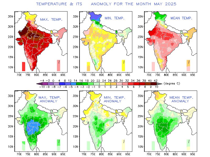 May 2025, summer took a backseat throughout the country. The avg. maximum temperature in May 2025 in most of the country was 2-5c below normal (2nd row, left figure, green shades). Source: IMD