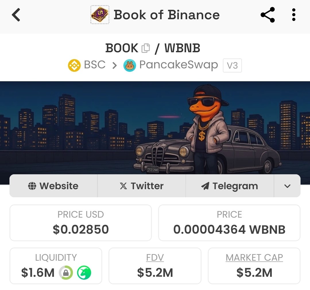 zoetoshi's tweet photo. a good meme has 3 Ts

good team
good tokenomics 
good trend

$BOOK qualifies all of them. currently undervalued.
last time 2x from here.

x: @BookMemeBsc https://t.co/clzrxJt5VB