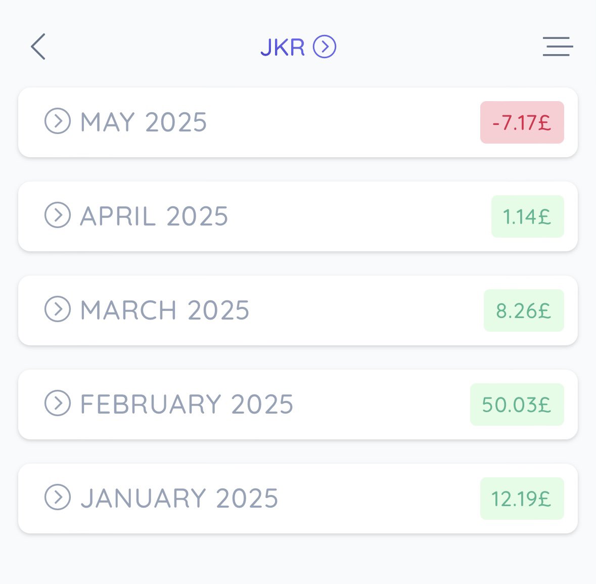 JKRBets's tweet photo. A poor last few weeks to see out the season but overall still pleased with the bigger picture. 

4/5 profitable months and 65 units profit all posted for free - hopefully you’ve all managed some nice winners. 

Onto bigger and better next season🙌 https://t.co/Wy99bSLcjy