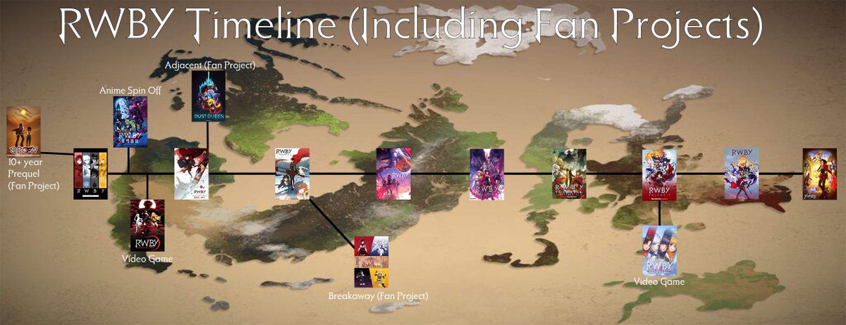 Remnant_Tales's tweet photo. If you include fan projects this is what the RWBY timeline looks like, and it seems most fan projects happen before V3 or divert from V3, which makes sense! #RWBY #RWBYDustQueen @RWBY_Evermorrow @rwbydustqueen https://t.co/UzBHlksHXN