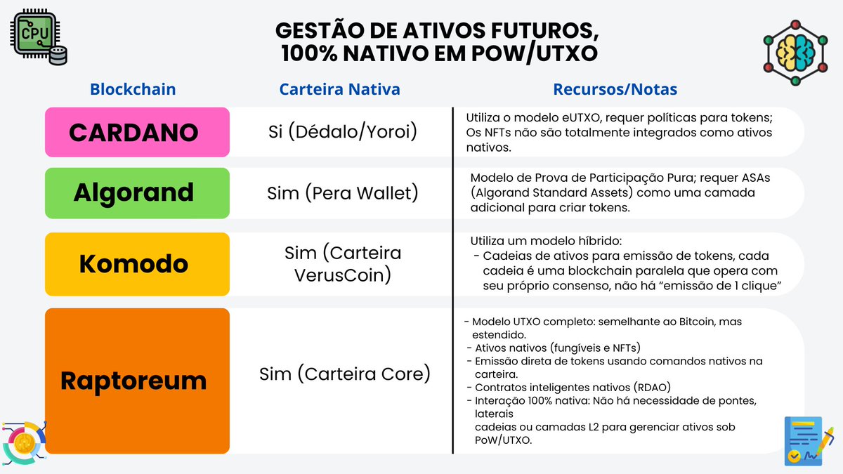 Raptoreum Brasil tweet media