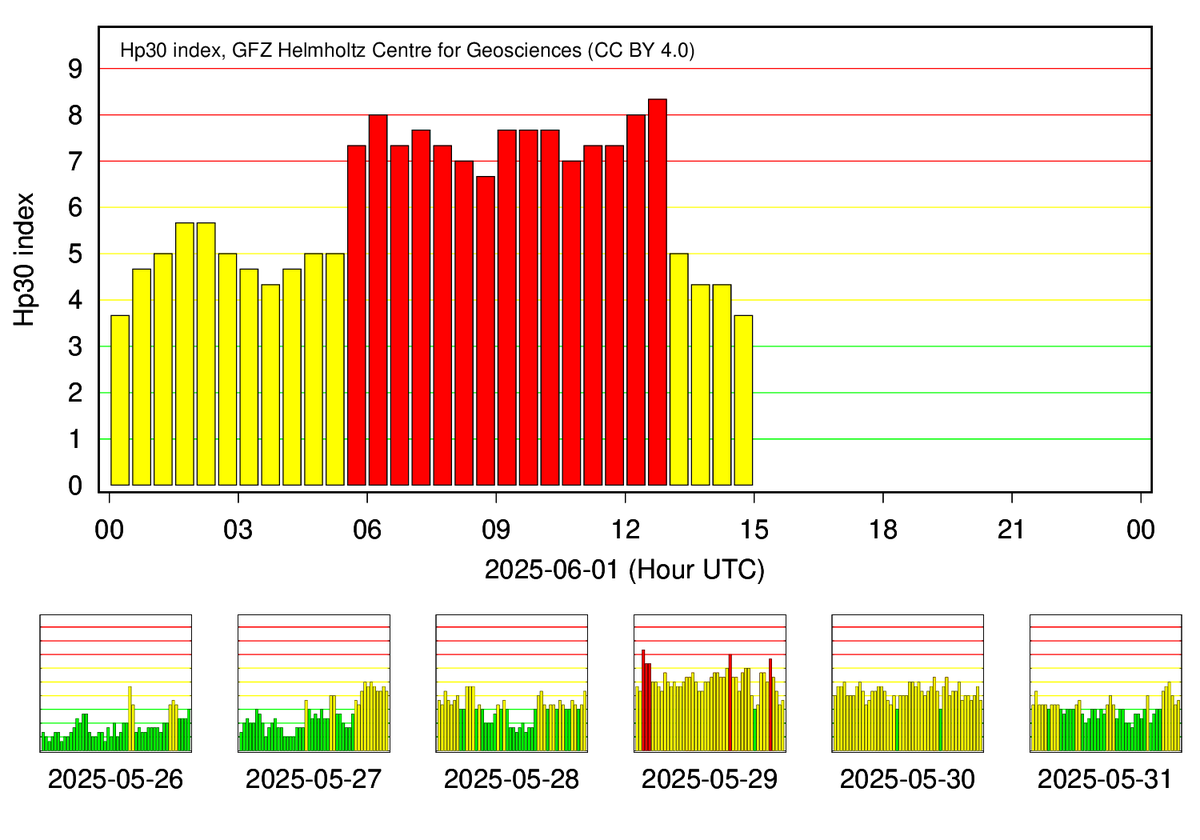 Peter Vogel tweet media