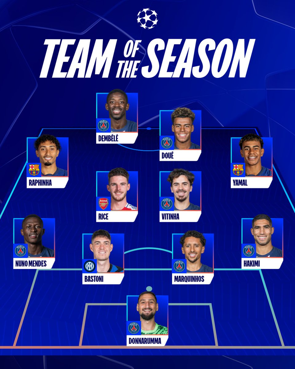 👕🙌 UEFA's Technical Observer Group has selected its 2024/25 UEFA Champions League Team of the Season...

#UCL