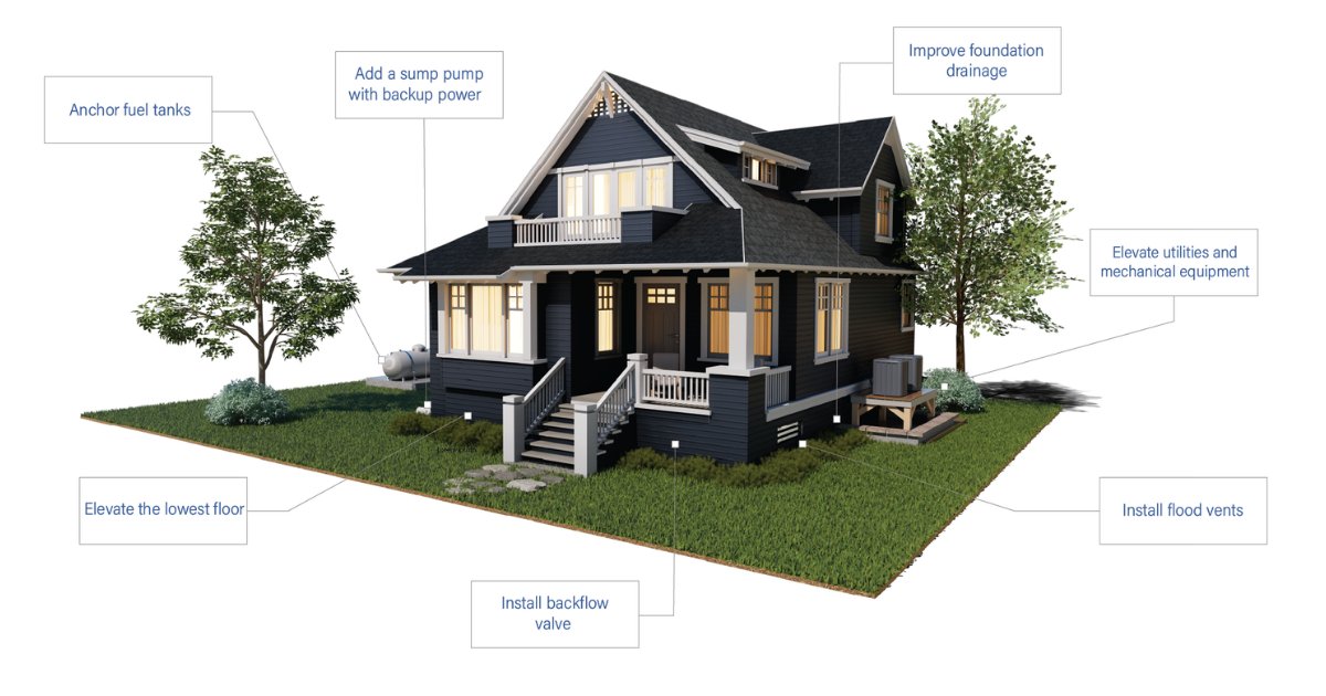 Throughout this #HurricaneSeason, we will share everything you need to be a #HurricaneStrong #Homeowner with #HowTo’s on #flood and #wind #resilience along with a new digital tool to answer the question, #HowStrongIsMyHome? Find out how your home stacks up to modern