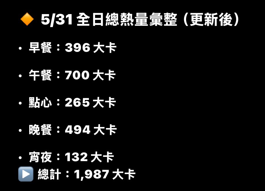 5月很完美😌🫶🏻
因為最後一天有朋友跟我說：哇你變瘦了

😍😍😍

然後我就扭到腳🤪🤪🤪