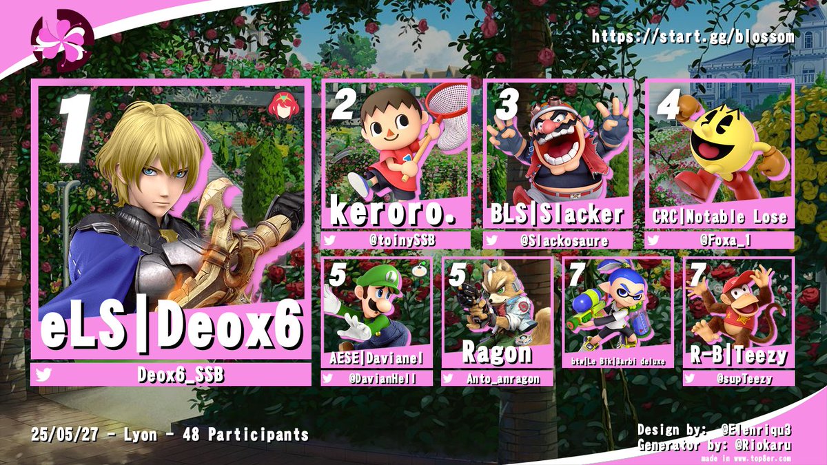 Blossom (@blossom_ssbu) on Twitter photo Et c’est <a href="/Deox6_SSB/">eLS | 𝔻𝕖𝕠𝕩𝟞🌛</a>, qui pour sa première chez nous, remporte l’une des Bloom les plus stack jusqu’ici, félicitations ! 💐
🥈: <a href="/toinySSB/">toiny.</a>
🥉: <a href="/Slackosaure/">3NZO</a>
🏅: <a href="/Foxa_1/">crc gg foxa</a>
🎖️: <a href="/DavianHell/">AESE | Davianel</a>
🎖️: <a href="/Anto_anragon/">Anragon</a>
🌸: 3arbi Deluxe
🌸: <a href="/supTeezy/">R-B teezy.</a> Et c’est <a href="/Deox6_SSB/">eLS | 𝔻𝕖𝕠𝕩𝟞🌛</a>, qui pour sa première chez nous, remporte l’une des Bloom les plus stack jusqu’ici, félicitations ! 💐
🥈: <a href="/toinySSB/">toiny.</a>
🥉: <a href="/Slackosaure/">3NZO</a>
🏅: <a href="/Foxa_1/">crc gg foxa</a>
🎖️: <a href="/DavianHell/">AESE | Davianel</a>
🎖️: <a href="/Anto_anragon/">Anragon</a>
🌸: 3arbi Deluxe
🌸: <a href="/supTeezy/">R-B teezy.</a>