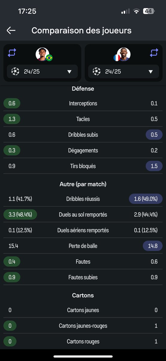 La culture de l’instant… quel fléau