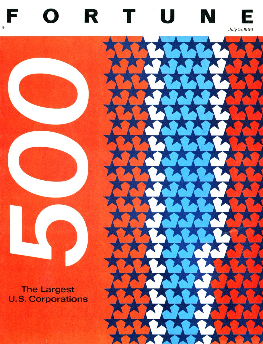 FortuneMagazine's tweet image. The #Fortune500 list has catalogued the rise and fall of America’s biggest companies.     

The iconic nature of the list is clear from how the ranking itself has become synonymous among business leaders and publishers as a shorthand for big and successful.