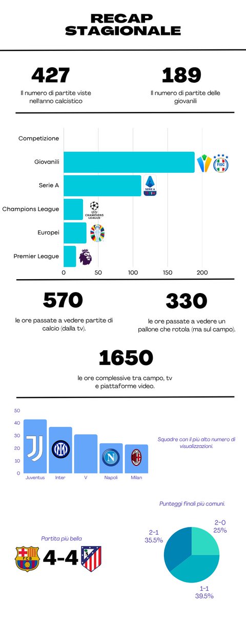 È arrivato quel momento dell’anno. È stata una lunga stagione. Ora una decina di giorni OFF (ma non troppo) e poi si preparerà la prossima stagione. 

Studiate! 📚