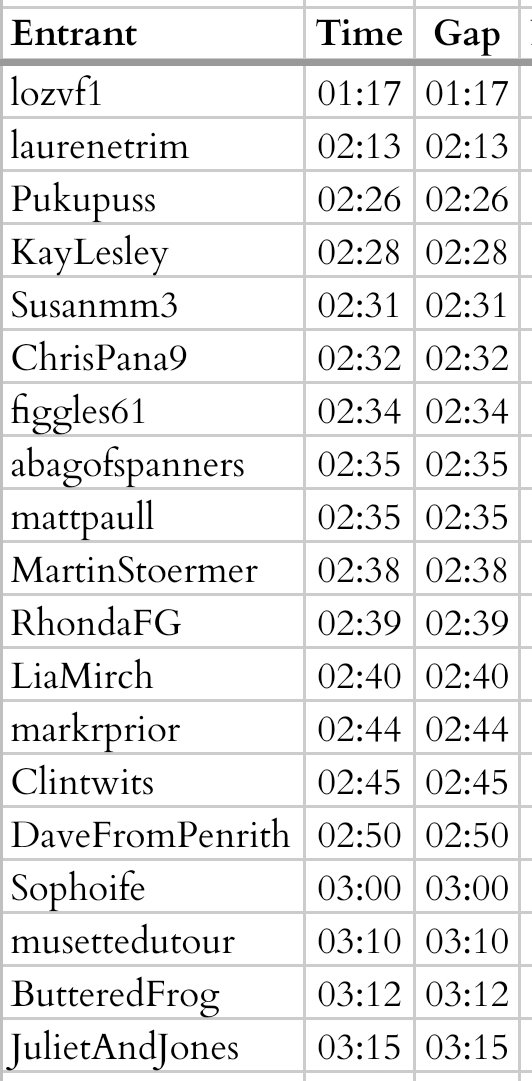The final list of entries for #FRATL this Giro d'Italia #CouchPeloton