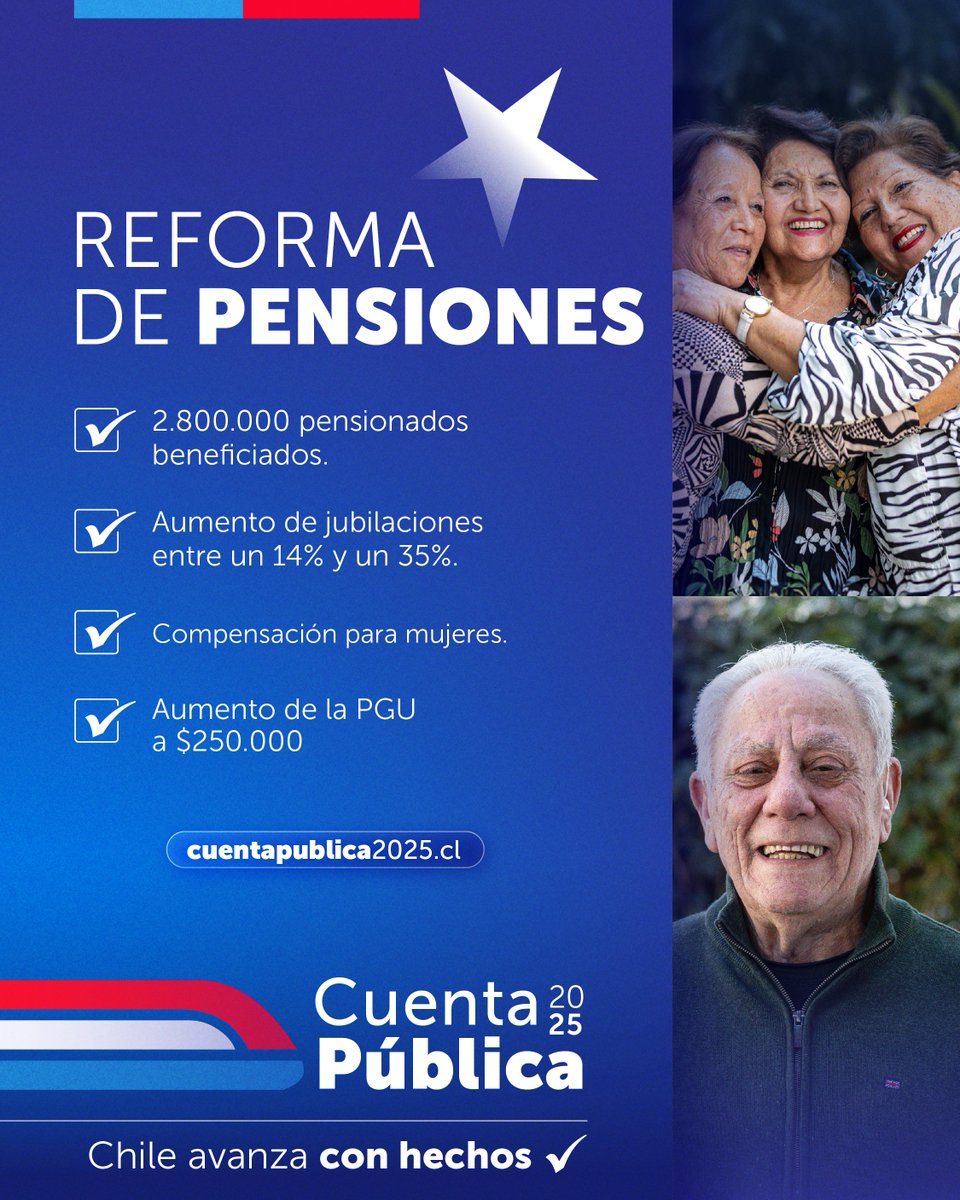 🇨🇱 Avanza la seguridad social: tras décadas de debate, tenemos una reforma de pensiones que aumentará las jubilaciones entre un 14% y un 35% de 2,8 millones de personas. Un claro ejemplo de cómo #ChileAvanzaConHechos.

Sigue la #CuentaPública2025 en 💻 cuentapublica2025.cl