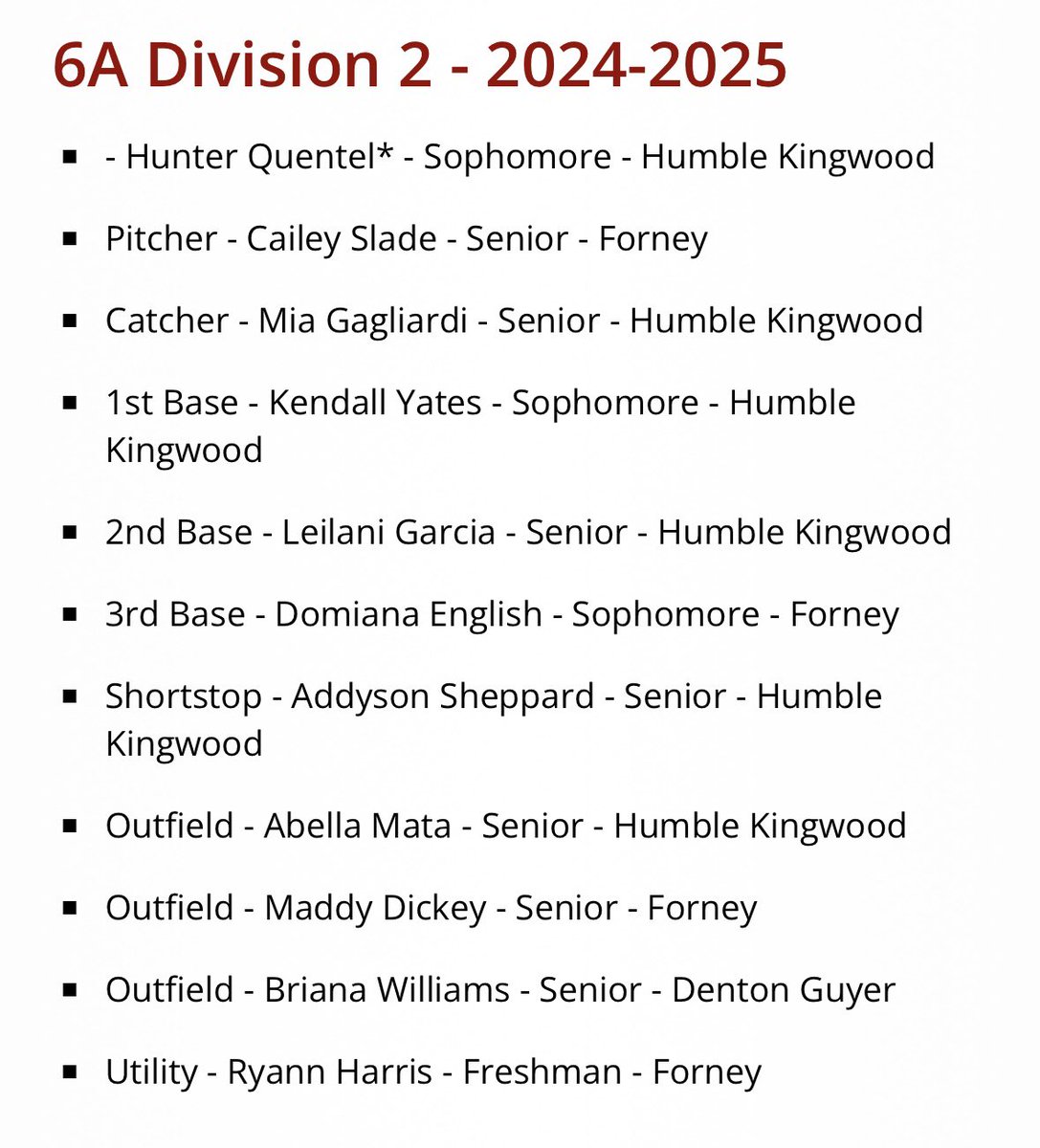 Rob Tate (@robtate24) on Twitter photo Congrats to <a href="/KingwoodSB/">Kingwood HS Softball</a> softball players <a href="/HunterQuentel/">HunterQuentel</a>, <a href="/GagliardiMia/">Mia Gagliardi 2025</a>, <a href="/Kyates2027/">Kendall Yates</a>, <a href="/6Leilanigarcia/">leilani garcia</a>, <a href="/25Addyson/">Addyson Sheppard</a> and Abella Mata for making the #UILState All-Tournament team! Congrats to <a href="/KingwoodSB/">Kingwood HS Softball</a> softball players <a href="/HunterQuentel/">HunterQuentel</a>, <a href="/GagliardiMia/">Mia Gagliardi 2025</a>, <a href="/Kyates2027/">Kendall Yates</a>, <a href="/6Leilanigarcia/">leilani garcia</a>, <a href="/25Addyson/">Addyson Sheppard</a> and Abella Mata for making the #UILState All-Tournament team!