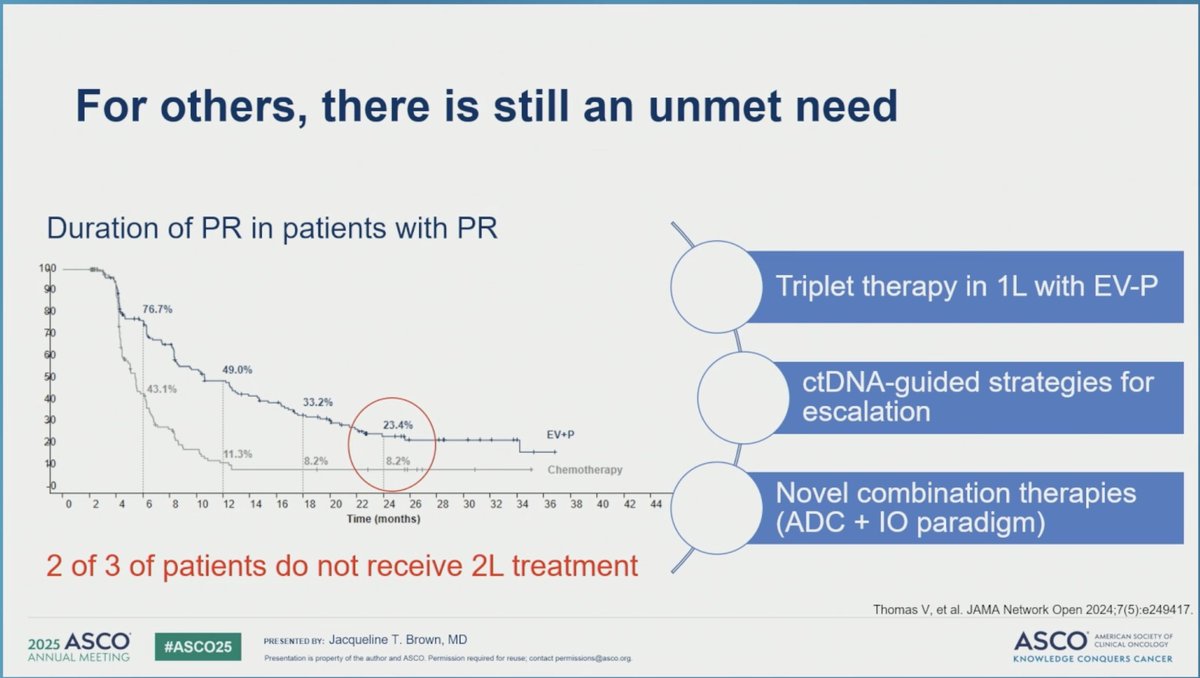 Jordan Ciuro, MD (@jordanciuro) on Twitter photo Amazing discussion and review of ASCO data in updates in metastatic urothelial cancer from friend & colleague <a href="/jackiebrown_MD/">Jacqueline T. Brown, MD</a> ๐
Key Points in mUC:
โ
Sacituzumab govitecan is an area of interest but concern for AE such as neutropenia. Might not be the right drug for maintenance Amazing discussion and review of ASCO data in updates in metastatic urothelial cancer from friend & colleague <a href="/jackiebrown_MD/">Jacqueline T. Brown, MD</a> ๐
Key Points in mUC:
โ
Sacituzumab govitecan is an area of interest but concern for AE such as neutropenia. Might not be the right drug for maintenance