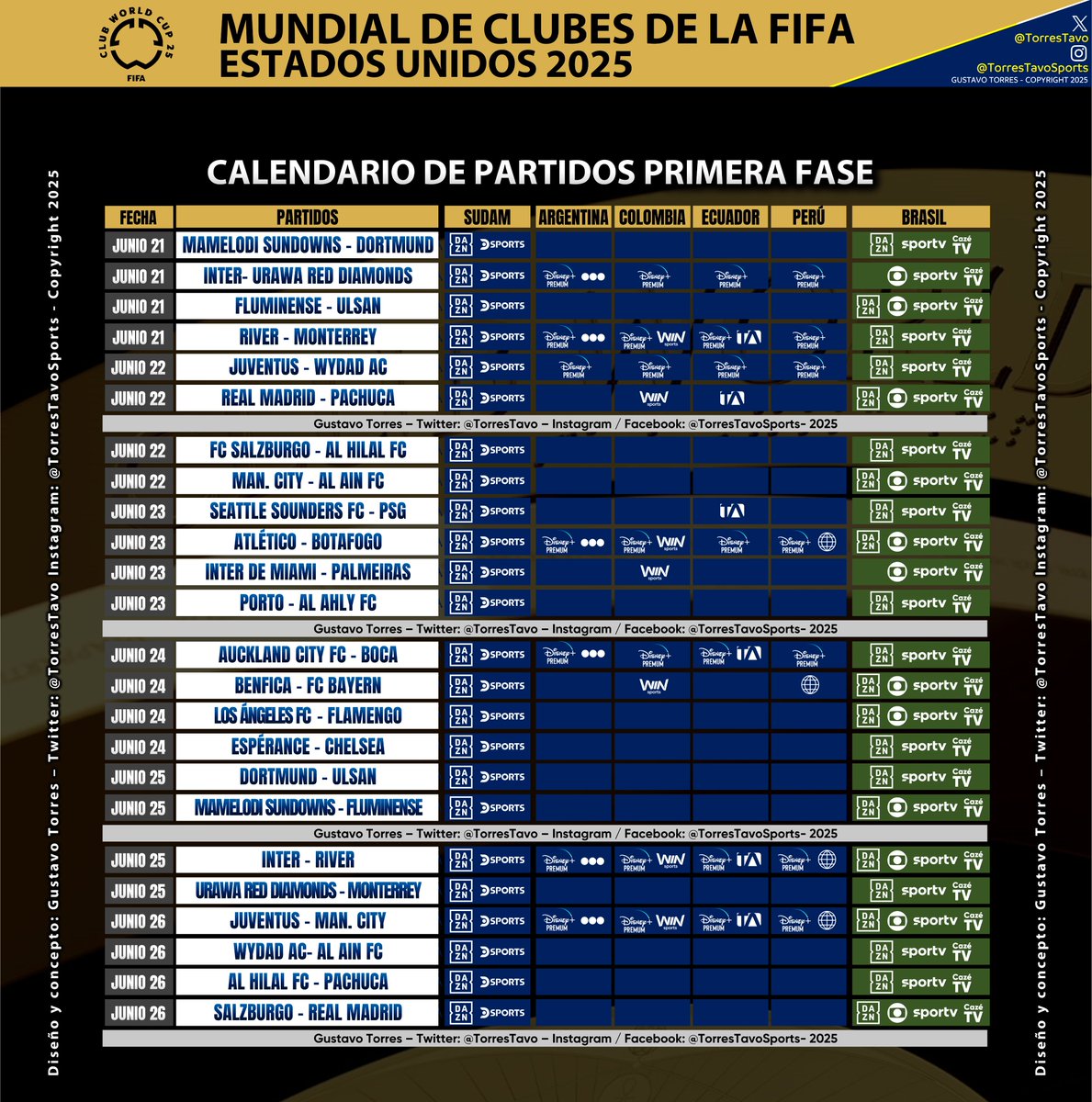 #MundialDeClubes 

Calendario de la primera fase del Mundial de Clubes FIFA 2025 con partidos, horarios y canales que emitirán cada juego en Argentina, Colombia, Ecuador, Perú y Brasil.

Actualizaciones y/o correcciones en otra publicación.