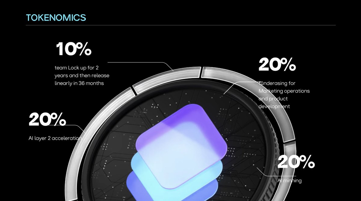 Flare AI (@flareai_io) / Posts / X