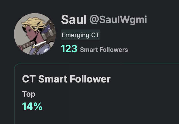 ON KAITO, NO ACCOUNT SHOULD HAVE LESS THAN 100 SMART FOLLOWERS

COMMENT YAP YAP BELOW AND FOLLOW EVERYONE WHO LIKES IT

FOLLOW ME AND REPOST TO KEEP THE CHAIN MOVING 🔁

I ALWAYS FOLLOW BACK 💯