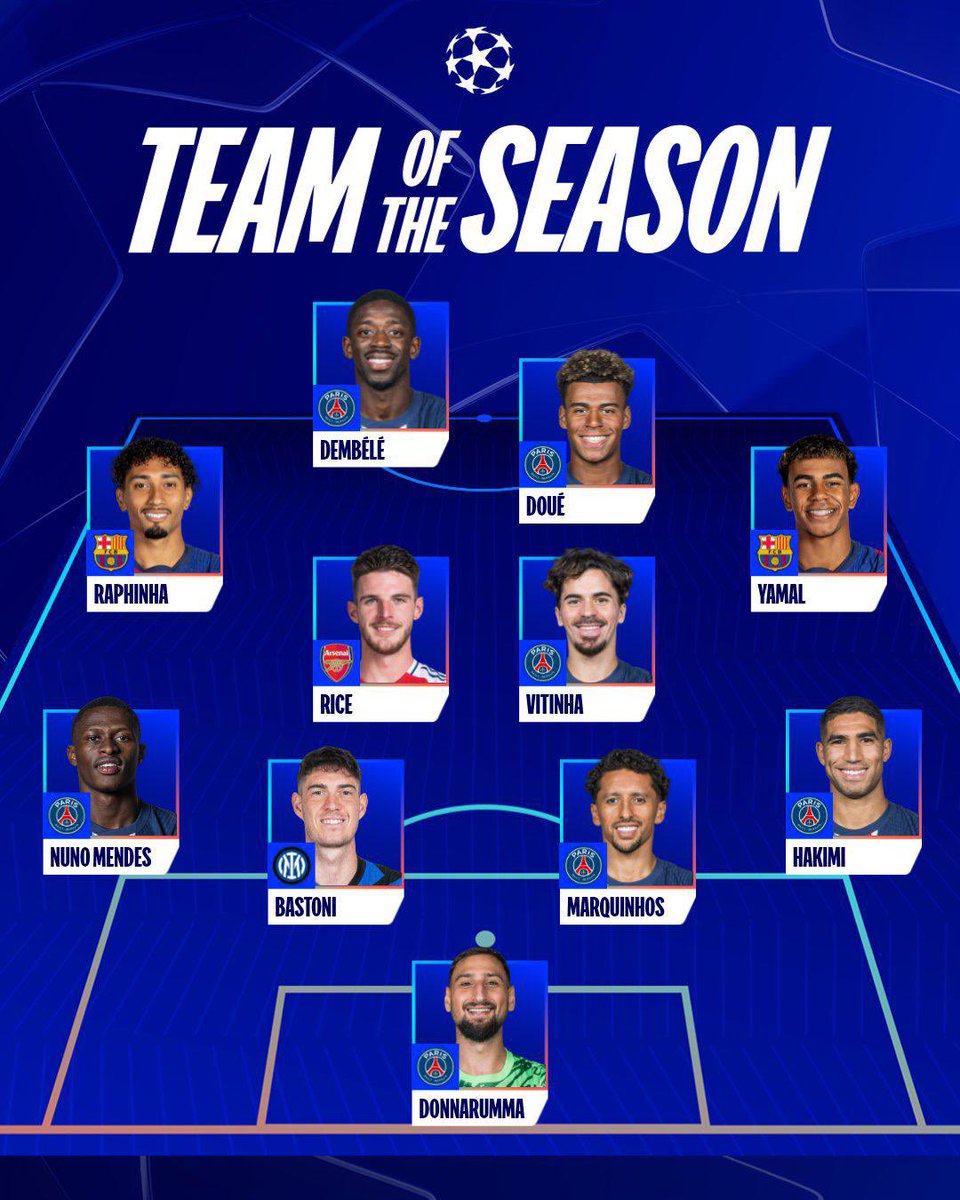 🚨🏅 UEFA Team of the Season for UCL campaign 2024/25 has been released! ✨