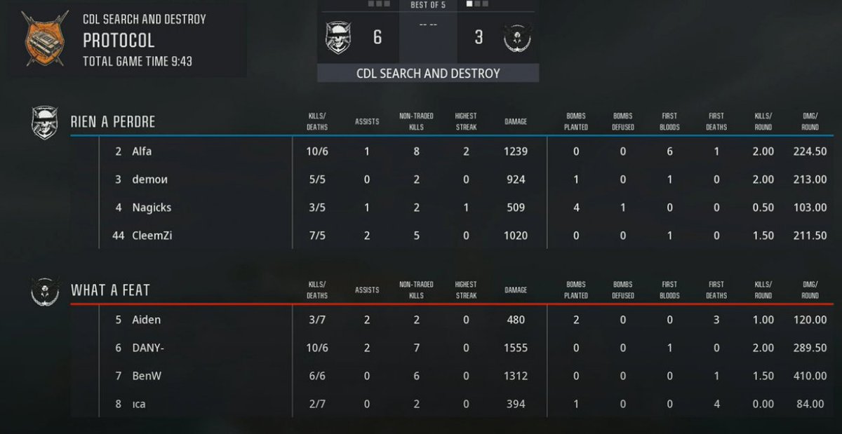 Challengers Intel tweet media