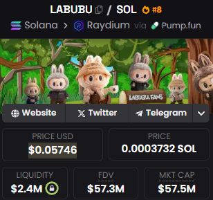 Its still coded lmao

$Labubu