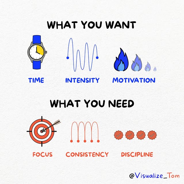 17 Visuals That Will Instantly Upgrade How You Think About Life &amp; Success

- Bookmark This -

1.