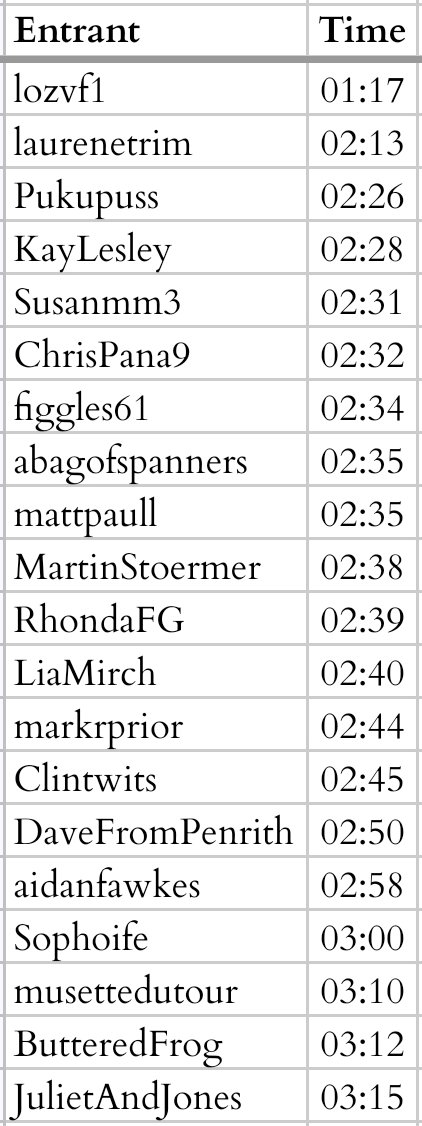 Anna Campbell (@sophoife) on Twitter photo I feel awful - I really did forget someone - <a href="/aidanfawkes/">Aidan Watts-Fawkes 🇳🇱</a> - so I'm posting the amended #FRATL entry list #CouchPeloton I feel awful - I really did forget someone - <a href="/aidanfawkes/">Aidan Watts-Fawkes 🇳🇱</a> - so I'm posting the amended #FRATL entry list #CouchPeloton