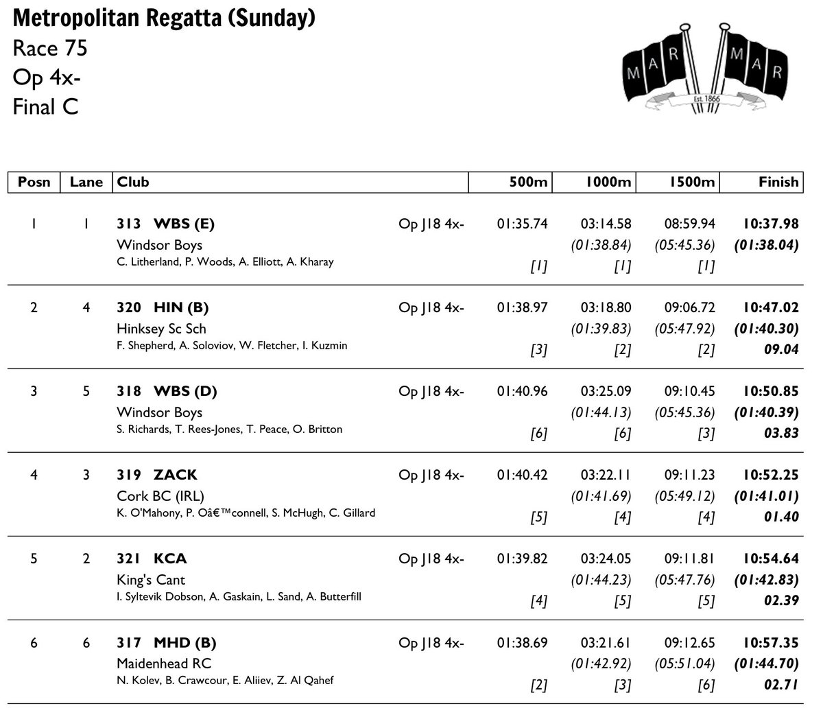 Race Result 75:  Op 4x- Final C