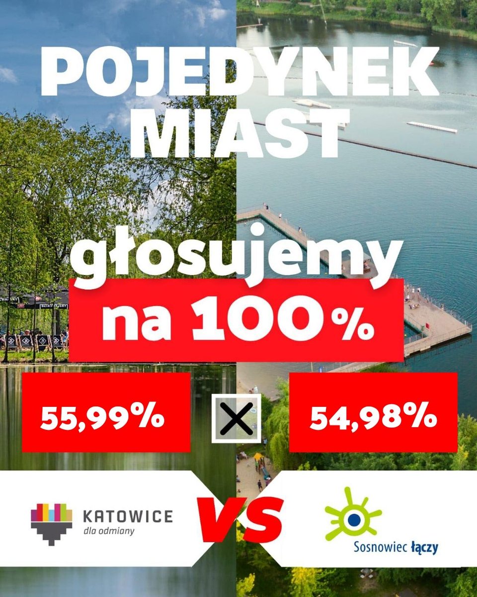 Mamy dla Was uaktualnienie "kajakowego" pojedynku o frekwencję. O 17.00 o pół długości są z przodu Katowice! Mieszkańcy Sosnowca już tylko 3 godz. do końca głosowania! #głosujemyna100procent <a href="/KrupaMarcinpl/">Marcin Krupa</a> <a href="/ChecinskiPrez/">Arkadiusz Chęciński</a>