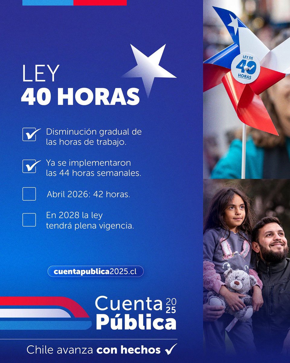 👏Las personas son el centro de nuestra gestión, así es como #ChileAvanzaConHechos. La reducción de la jornada laboral a #40Horas es una muesta de aquello, entregando más tiempo libre y para pasar con la familia.

#CuentaPública2025
