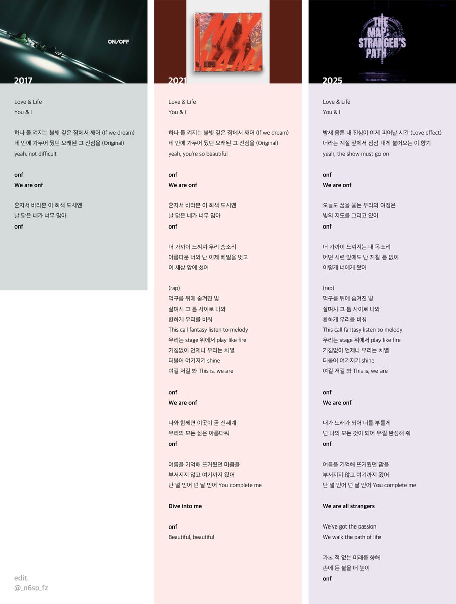 라이츠온으로 보는 .. 온앤오프의 여정

이번에 편곡도 그랬지만 가사도 달라졌길래
받쓰를 해봤는데요.. 
너무 아름다워요,