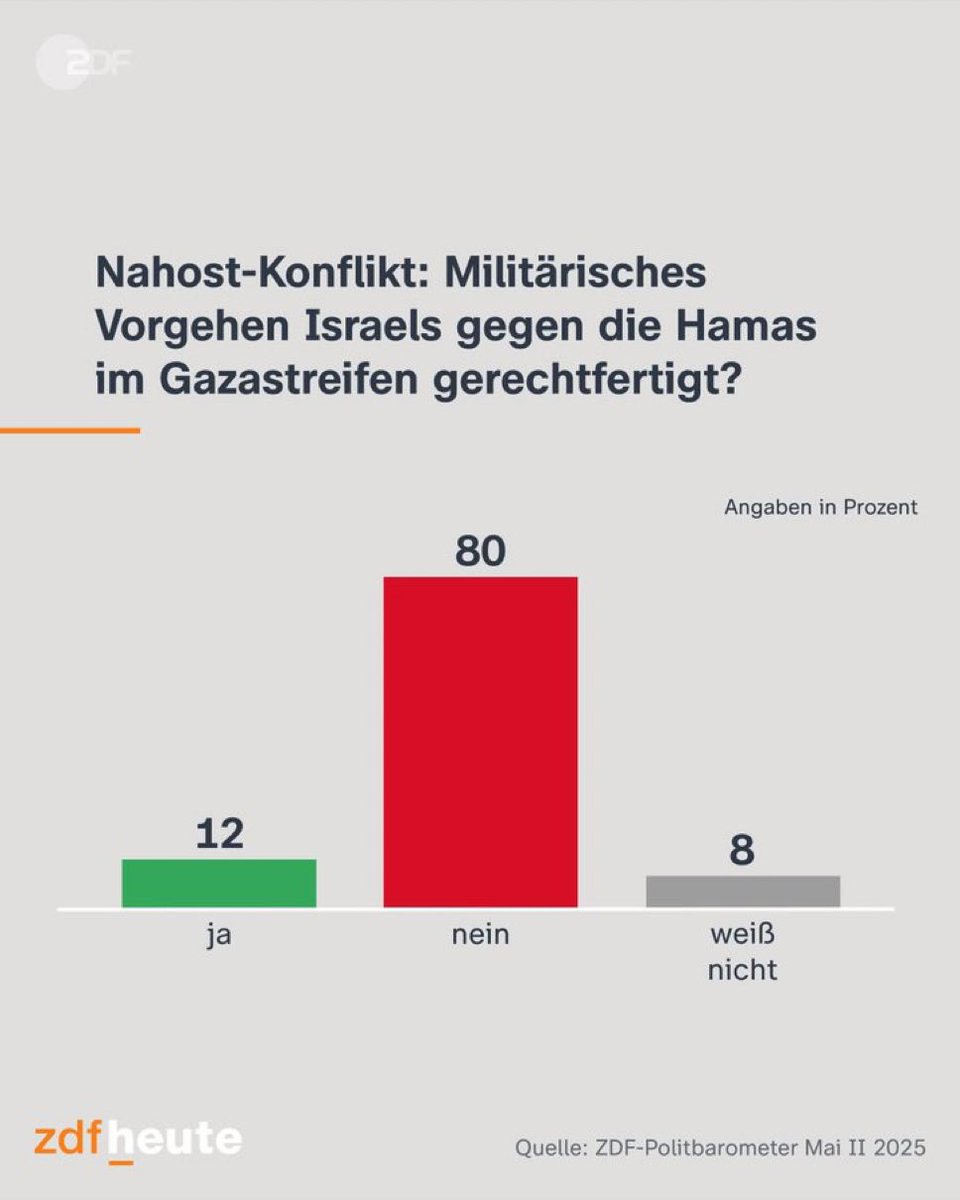 Sahak Ibrahimkhil (@s_ibrahimkhil) on Twitter photo Herr <a href="/bundeskanzler/">Bundeskanzler Friedrich Merz</a> & <a href="/AussenMinDE/">Johann Wadephul</a>,
Deutschland will, dass das Massaker in Gaza beendet wird! Keine Waffen mehr für Israel und wirtschaftliche Sanktionen wegen des Landraubs im Westjordanland‼️ Herr <a href="/bundeskanzler/">Bundeskanzler Friedrich Merz</a> & <a href="/AussenMinDE/">Johann Wadephul</a>,
Deutschland will, dass das Massaker in Gaza beendet wird! Keine Waffen mehr für Israel und wirtschaftliche Sanktionen wegen des Landraubs im Westjordanland‼️
