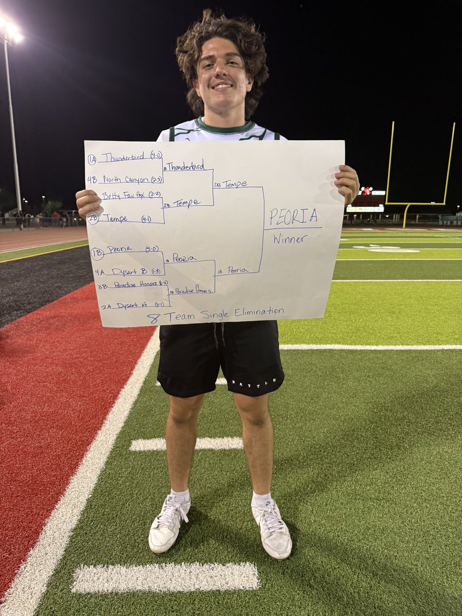 Dominic Kramer (@dominickramer03) on Twitter photo First varsity competition as a freshman winning the Dysart Football tournament VS Senior year winning the same tournament
<a href="/PeoriaPantherFB/">Peoria Panthers FB</a> <a href="/jgolden8442/">Jason Golden</a> <a href="/saviiienriquezz/">Savi Enriquez</a> <a href="/KahliqMuhammad/">Coach Kahliq Muhammad</a> <a href="/GTRfootball/">Chester Brown</a> <a href="/QBHitList/">QBHitList.com</a> <a href="/Elev8QBacademy/">Mike Giovando</a> First varsity competition as a freshman winning the Dysart Football tournament VS Senior year winning the same tournament
<a href="/PeoriaPantherFB/">Peoria Panthers FB</a> <a href="/jgolden8442/">Jason Golden</a> <a href="/saviiienriquezz/">Savi Enriquez</a> <a href="/KahliqMuhammad/">Coach Kahliq Muhammad</a> <a href="/GTRfootball/">Chester Brown</a> <a href="/QBHitList/">QBHitList.com</a> <a href="/Elev8QBacademy/">Mike Giovando</a>