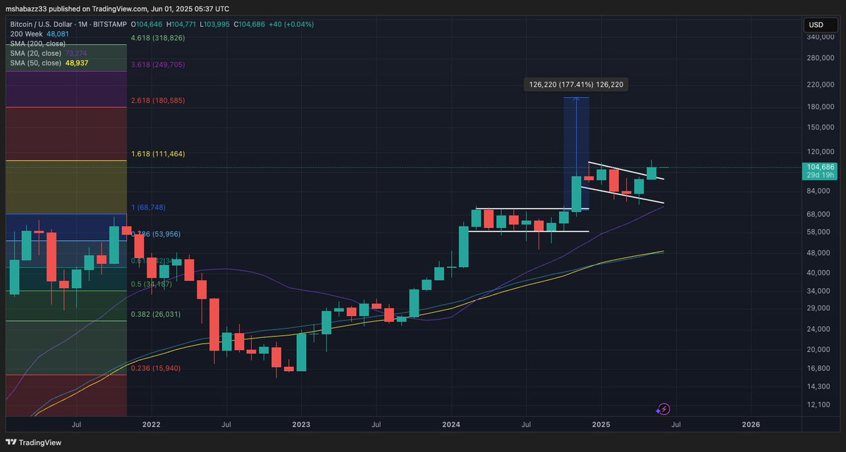 TheGoldenHalalCryptoClub tweet media