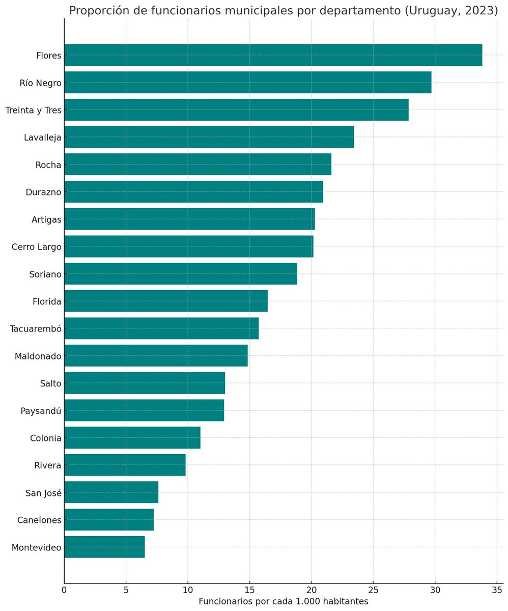 Gracias ChatGPT por tanto