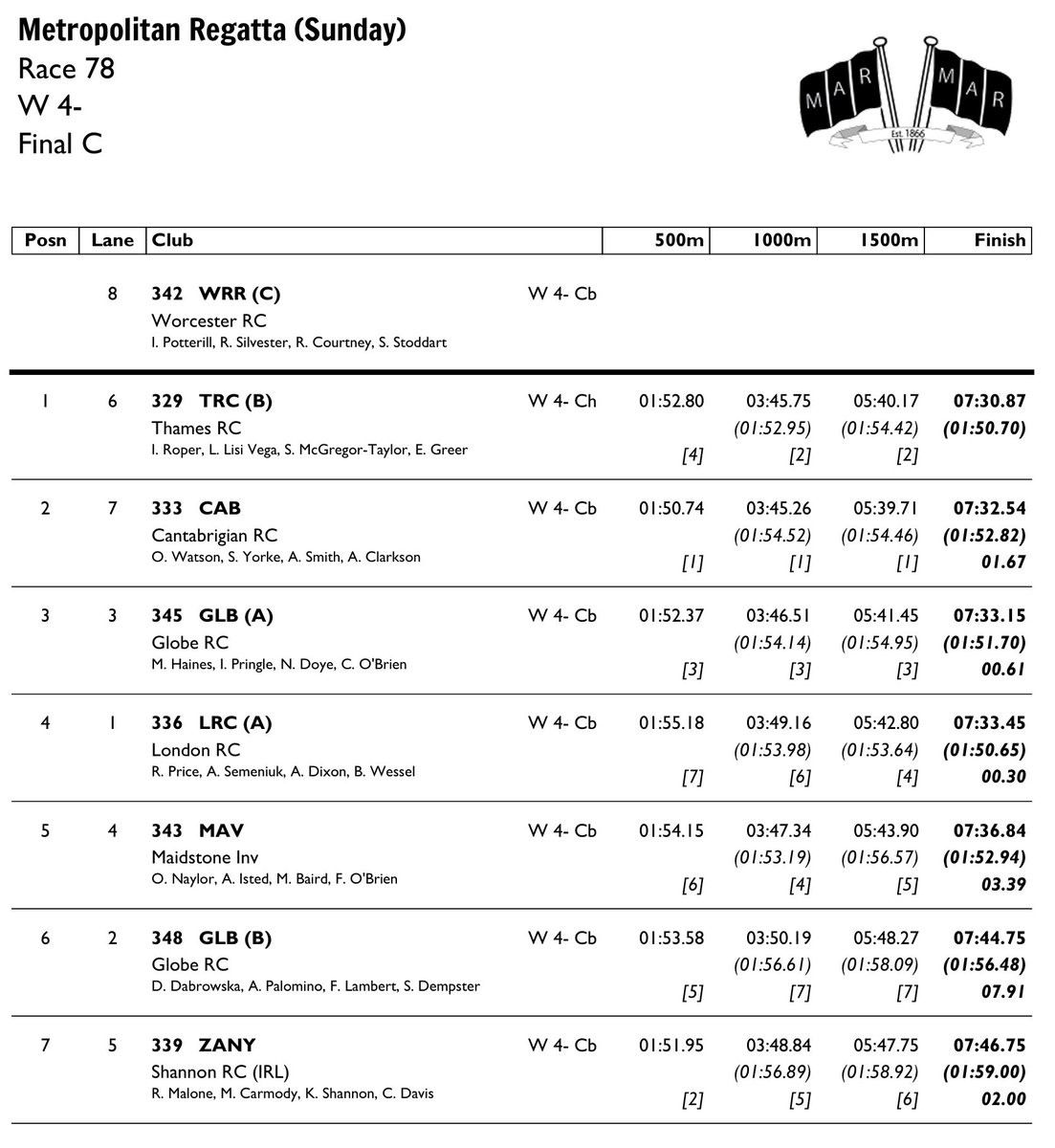 Race Result 78:  W 4- Final C