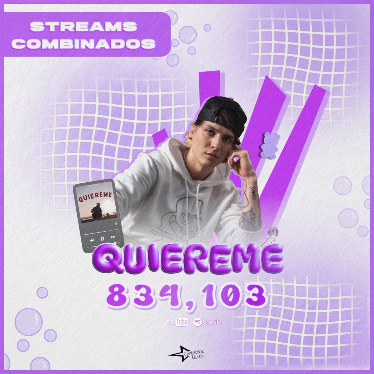 📈 STAT; #QUIEREME logra + 834,103 de streams combinados a un mes de su lanzamiento.

#ChristopherVelez